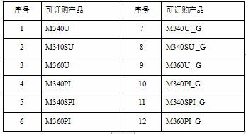 M3系列-太阳能路灯控制器