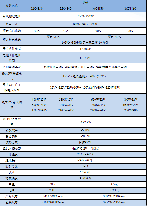 MC48系列-离网产品