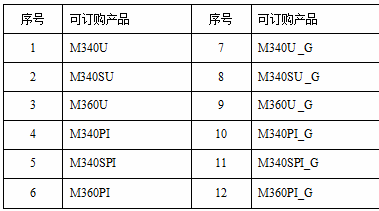 M340/M360/M340S控制器